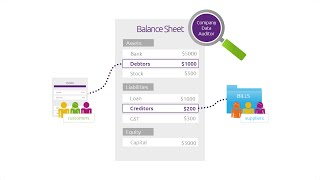 Reconciling receivables and payables [upl. by Lekar]