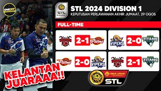 Kelantan JUARA‼️Keputusan Akhir STL 2024 Division 1  Selangor Pistons vs Kelantan Warriors 12 [upl. by Spatola]