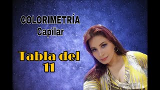 Colorimetria Capilar Analitica Tabla del 11 en el 2020 [upl. by Ahsenwahs]