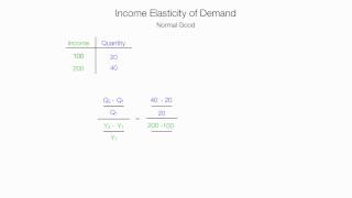 How to Calculate Income Elasticity of Demand [upl. by Kcireddor]