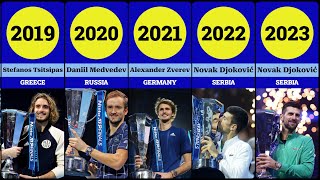 All Winners of the ATP Finals Tennis Tournament [upl. by Vincentia]