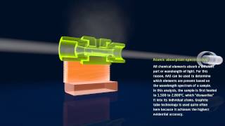 Graphite components for use in atomic absorption spectroscopy [upl. by Attenauq348]