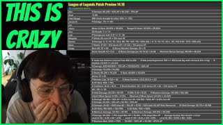 They Dropped A NUKE On Pro Play  Caedrel Reacts To WORLDS Patch Notes 1418 [upl. by Yelkrab]