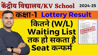 WaitingLottery List WLKaise DekheसमझेResultKendriya Vidyalaya BalvatikaClass1 Admission [upl. by Nosmoht]