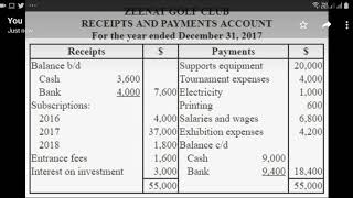 Receipt and Payment Account Introduction [upl. by Hoban367]