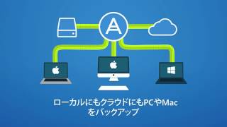 JAPANESE VERSION Acronis True Image 2015 [upl. by Nerot]