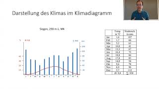 Klimadiagramme und Klimazonen [upl. by Abell]