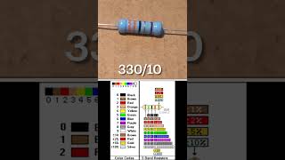 How to  33 ohm 5 band resistor example innovation electronics diy [upl. by Uird]