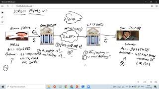 Swift MT 103 Example Pacs 008 Example Direct Debit Payment SWIFT Payment System [upl. by Merrily]