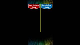 Cross Sectional Study vs Longitudinal Study shorts [upl. by Aicaca]