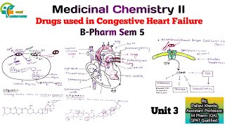 drugs used in congestive heart failure unit 3 medicinal chemistry 2 sem 5 b pharm [upl. by Mackintosh]