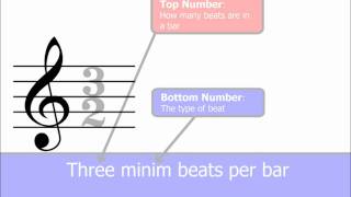 Time Signatures Part 1 The Basics Music Theory [upl. by Annerb12]