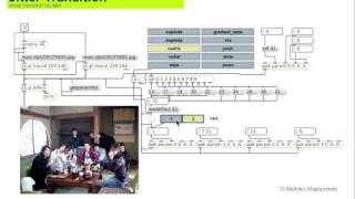 quotCutquot MaxMSPJitter video editing technique [upl. by Timothy]