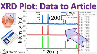 How to plot XRD data in origin  From machine data to a publishable graph [upl. by Ressan]