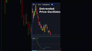 How do you use the Detrended Price Oscillator Technical Analysis [upl. by Aicrop]