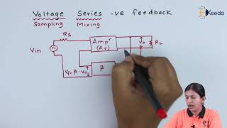 Types Of Feedback Connection Voltage Series Voltage Shunt Feedback AmplifiersApplied Electronics [upl. by Leeke914]