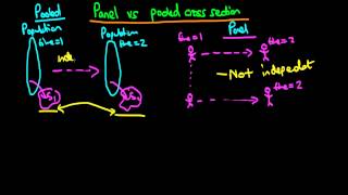 Panel vs pooled data [upl. by Zurciram]