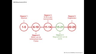 Examen VWO Natuurkunde 2014 2 Opgave 4 [upl. by Rasec]