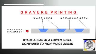 Basic about Offset Gravure and Flexo Printing ProcessMS Print amp Pack [upl. by Doowron152]