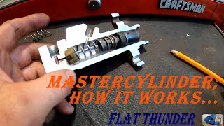 BRAKE MASTER CYLINDER HOW IT WORKS GIRLING 70  FULL CROSS SECTION [upl. by Rosenberg]