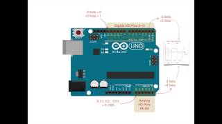 An Arduino DCC Base Station The Hardware  Part 2 of 4 [upl. by Erhard]