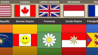 Micronations of Different Countries [upl. by Elyr]