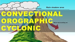 Different Types of Rainfall  Convectional Orographic Cyclonic Rainfall  UPSC IAS Geography [upl. by Assirroc]