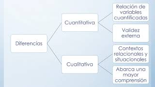 METODOLOGÍA DE LA INVESTIGACIÓN [upl. by Lledal261]