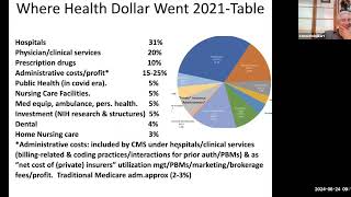 Traditional Medicare  Limitations and the Nonprivatized Portion [upl. by Aizatsana]