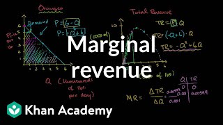 Monopolist optimizing price Marginal revenue  Microeconomics  Khan Academy [upl. by Banna]