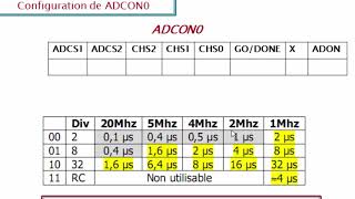 TD corrigé CAN interne de pic 16F877 الدارجة [upl. by Dranik]