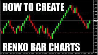 How to Create RENKO BAR Charts in MT4 FREE RENKO EA [upl. by Arbas]