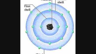 1st ionisation energy [upl. by Alyakim18]