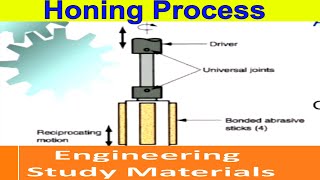 Honing Process  Surface Finishing Process  Abrasive Machining  PPT  ENGINEERING STUDY MATERIALS [upl. by Jerusalem528]