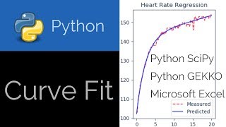 Curve Fit with Excel and Python [upl. by Tobit708]