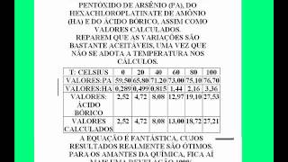 O COEFICIENTE DE SOLUBILIDADE DO ÁCIDO BÓRICO É LEI BRASILEIRA [upl. by Drarig]