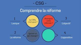 La réforme de la CSG  tout comprendre [upl. by Nel]