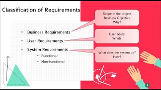 Types of Requirements in Software Engineering  Requirement Gathering in Software Engineering [upl. by Pacificas721]