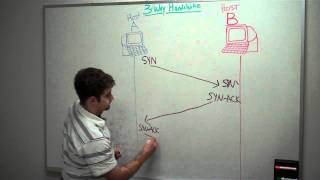 ThreeWay Handshake Demonstration [upl. by Htidirem973]