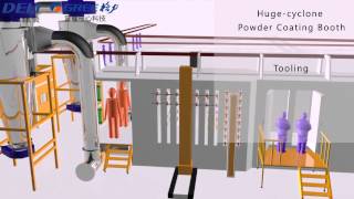 powder coating lineecoating lineElectrophoresis [upl. by Vlada]