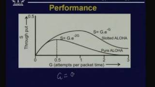 Lecture  25 Medium Access Control  I [upl. by Bronson]