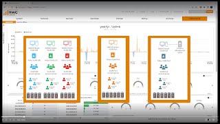 RUCKUS WAN Gateway RWG  Configuring Dynamic Pre Shared Key DPSK [upl. by Varick115]