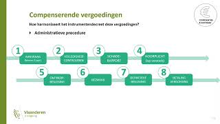 Instrumentendecreet 2 Compenserende vergoedingen [upl. by Assili]