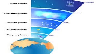 Five Layers of Earths Atmosphere [upl. by Airretnahs]