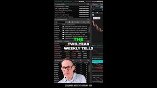 The Weekly Oil Spillover Effect Analyzing the Market Trends [upl. by Rhodie]