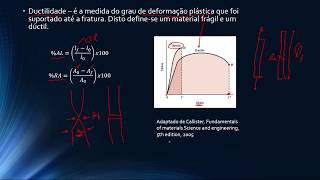 aula 14 prop mecânica tenacidade resiliência ductilidade [upl. by Valida303]