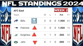 NFL standings today week 2  NFL standings 2024  NFL standings  AFC standings  NFC standings [upl. by Amoihc]