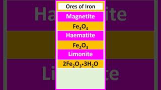 Ores of iron such as magnetite haematite limonite and siderite chemistry [upl. by Portie145]