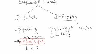 A D Latch vs DFlip flop [upl. by Oecile169]