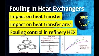 Fouling In Heat Exchangers – Economic Impact Sizing Impact And Mitigation Strategies [upl. by Inglebert]